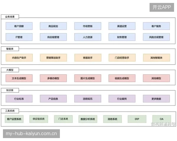 赛事SaaS系统普及：运营效率革命化